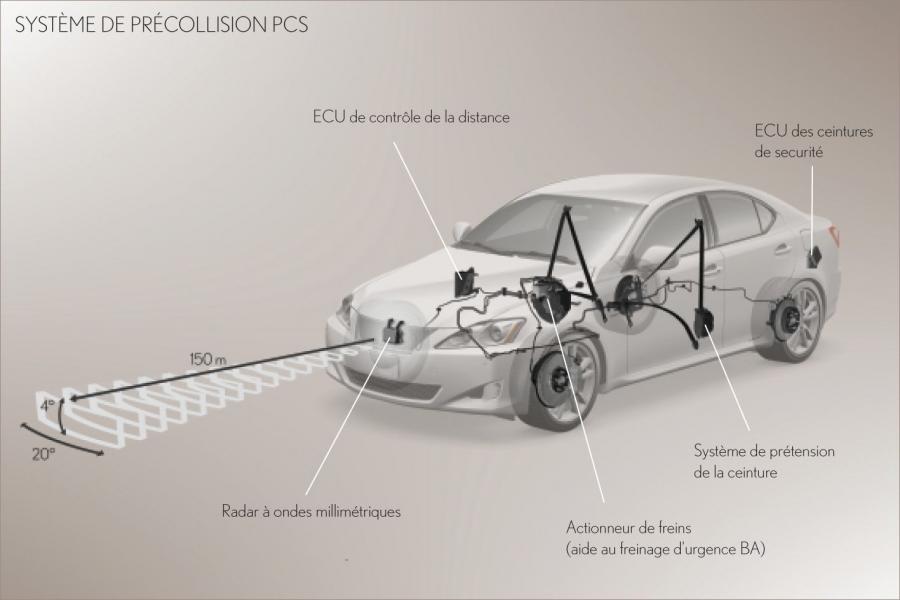  Lexus IS250 2005 года  (фото 108 из 141)